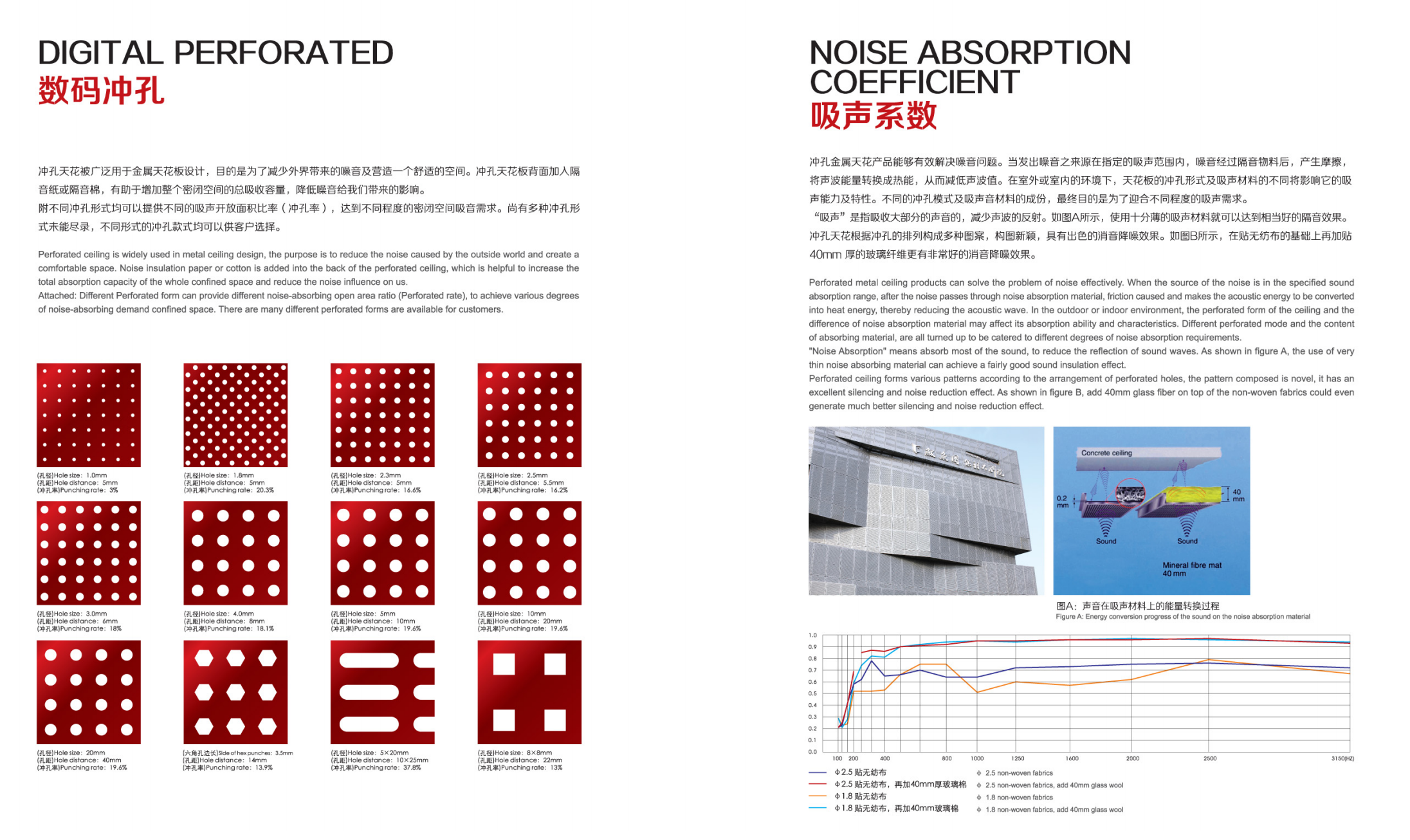 Art Aluminum Panel 4