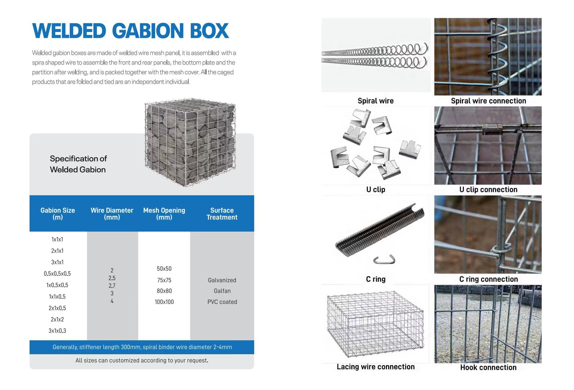 Gabion Project 2