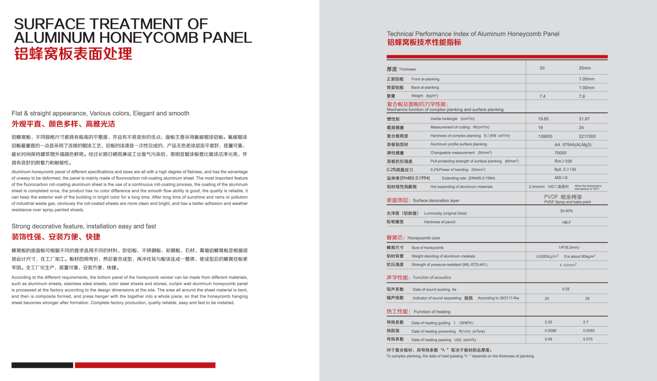 Aluminum Honeycomb Panel 2
